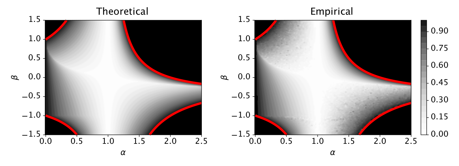 Nesterov Acceleration